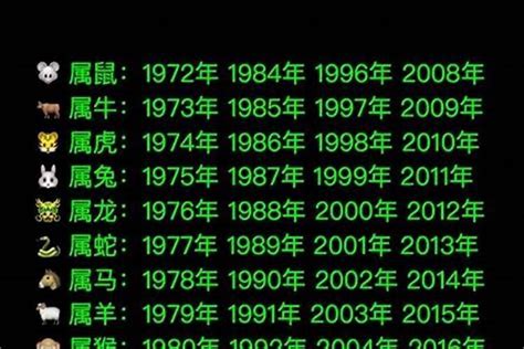 1988年是什么生肖|1988年出生属什么生肖 1988年属龙是什么命